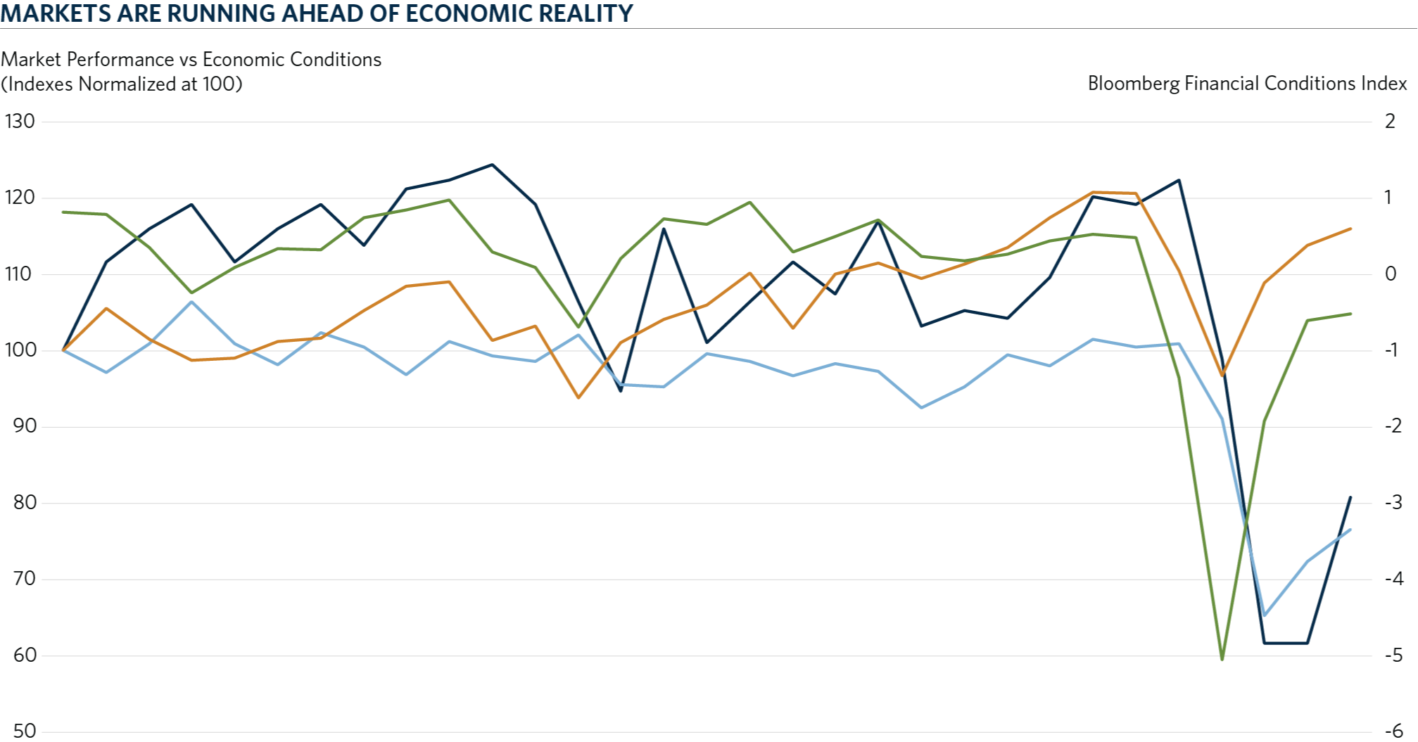 Market Commentary Research Center Commonfund Asset Management